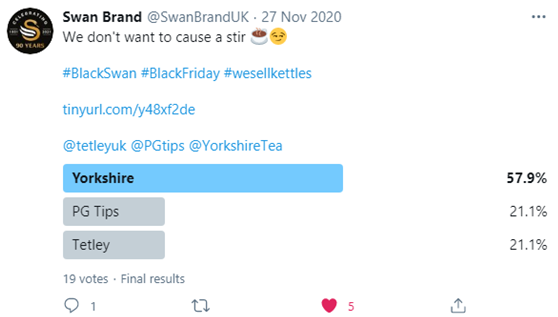 Screenshot of a twitter poll on Swan's twitter on which brand of tea is best